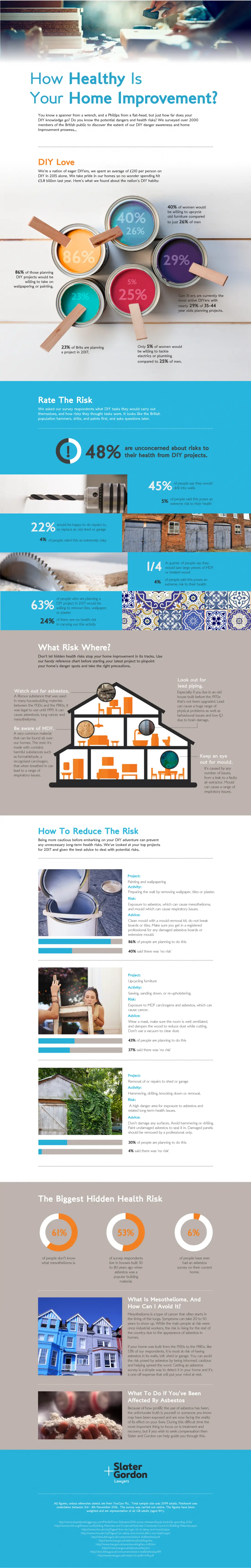The Hidden Dangers of DIY