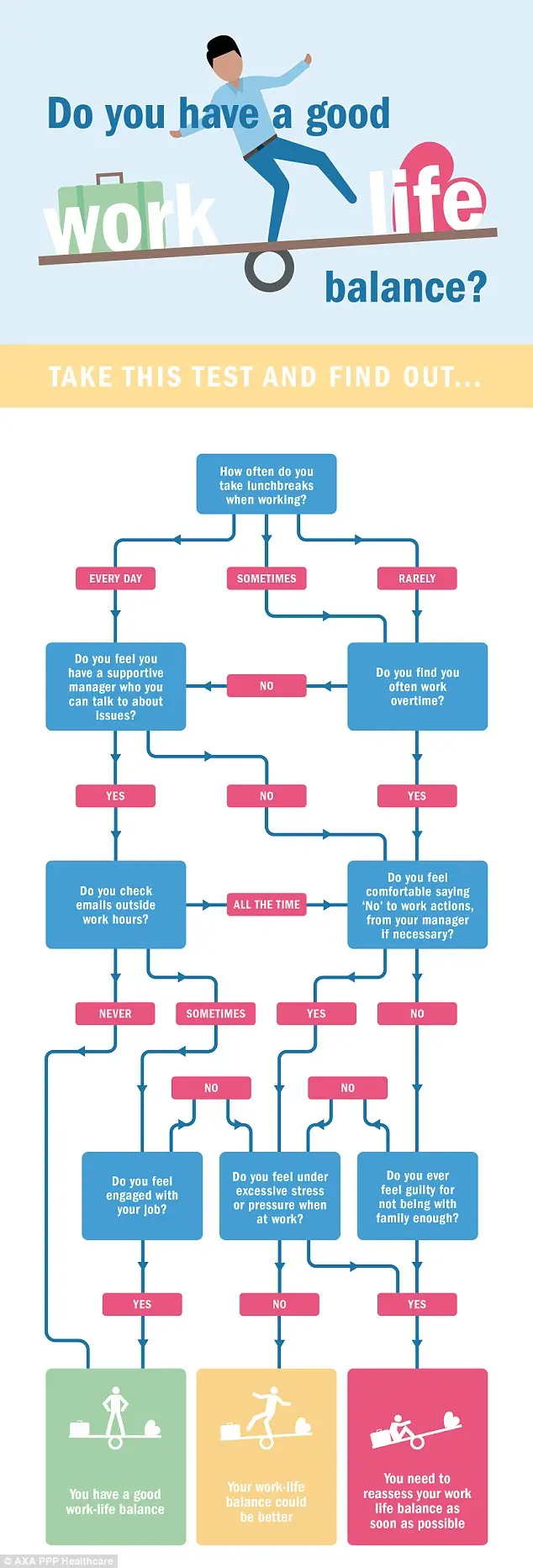 What's your work life balance like?