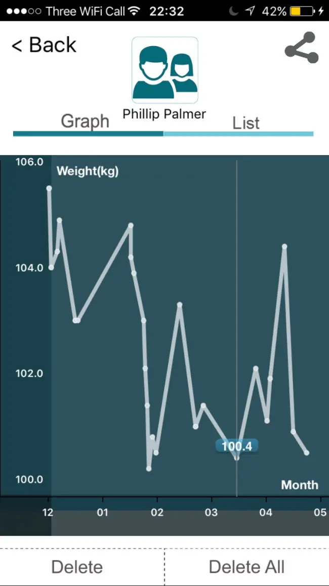 Weight Loss Part 2 – Eating Healthy without Compromising Choice
